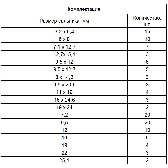 Набор сальников, D 6, 35-25.4 мм, 125 предметов Сибртех